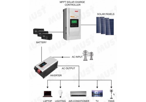 PC1800A Series 60A/80A (MPPT)